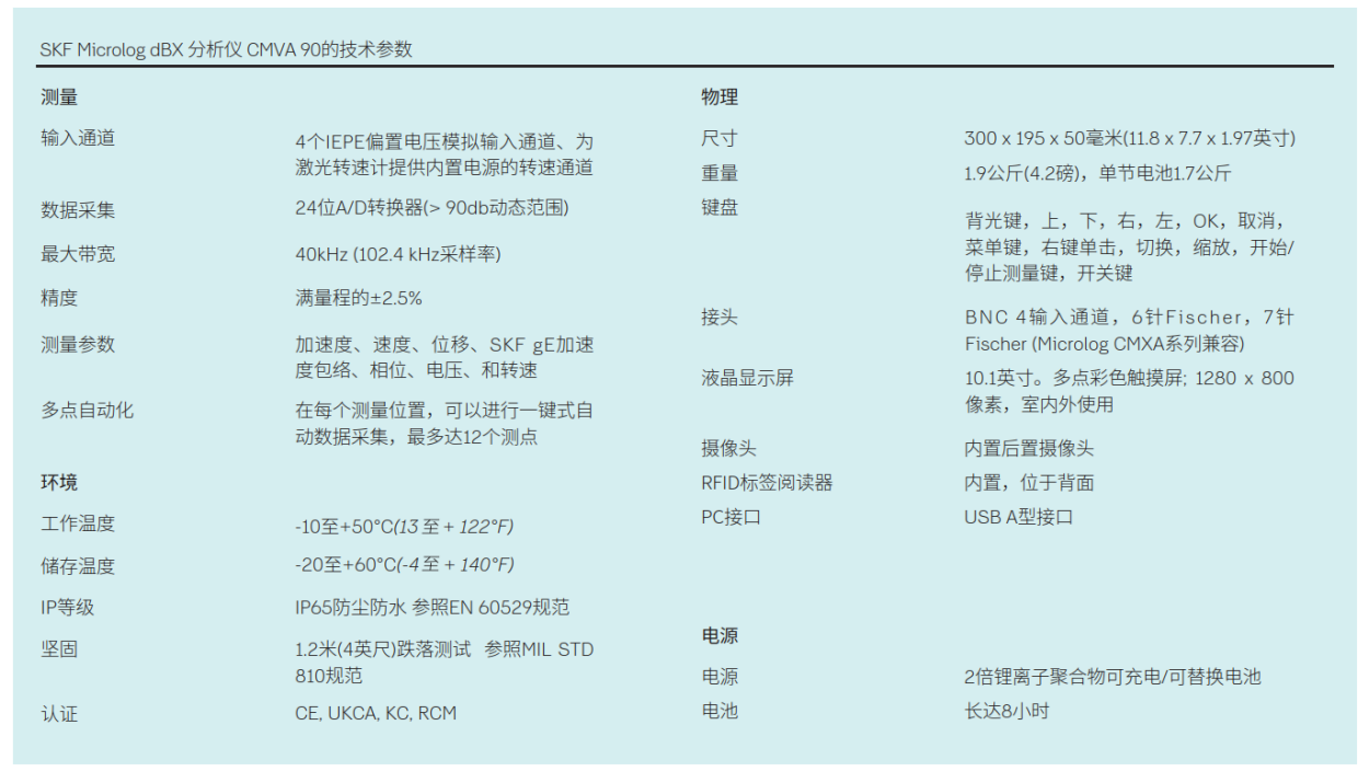 SKF Microlog dBX 90振動分析儀4通道技術參數(shù).png